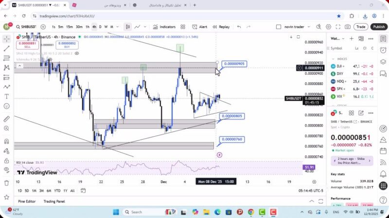 تحلیل شیبا امروز 18 آذر 1404