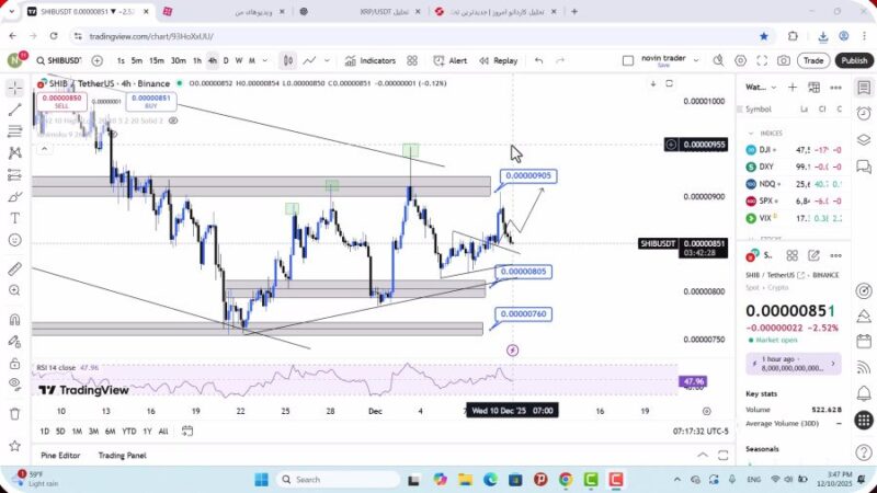 تحلیل شیبا امروز 19 آذر 1404