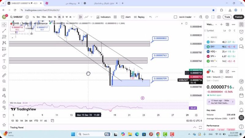 تحلیل شیبا امروز 2 دی 1404