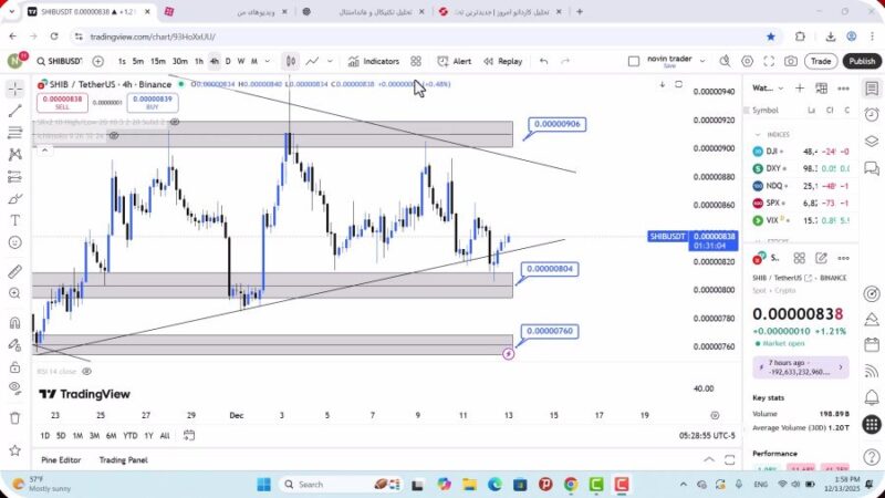 تحلیل شیبا امروز 22 آذر 1404