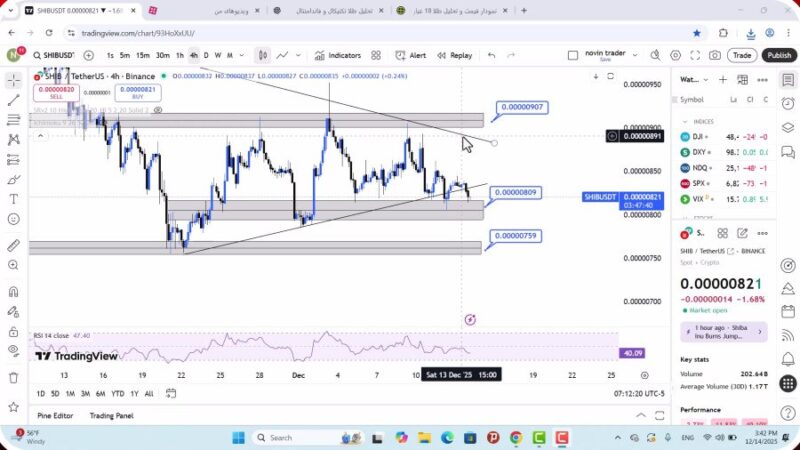 تحلیل شیبا امروز 23 آذر 1404