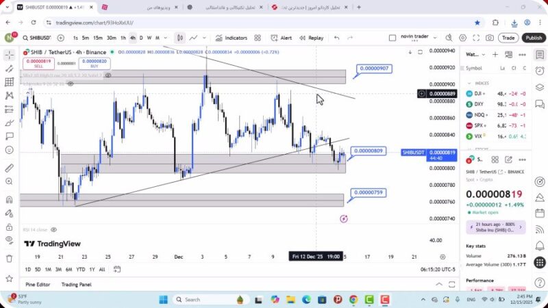 تحلیل شیبا امروز 24 آذر 1404