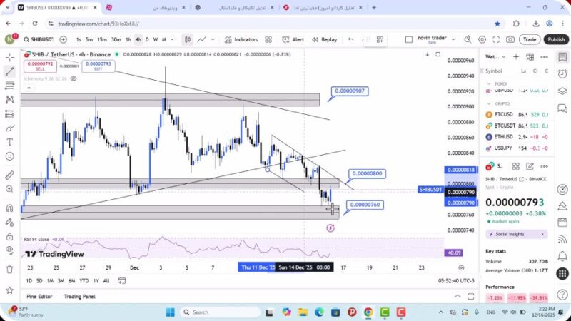 تحلیل شیبا امروز 25 آذر 1404