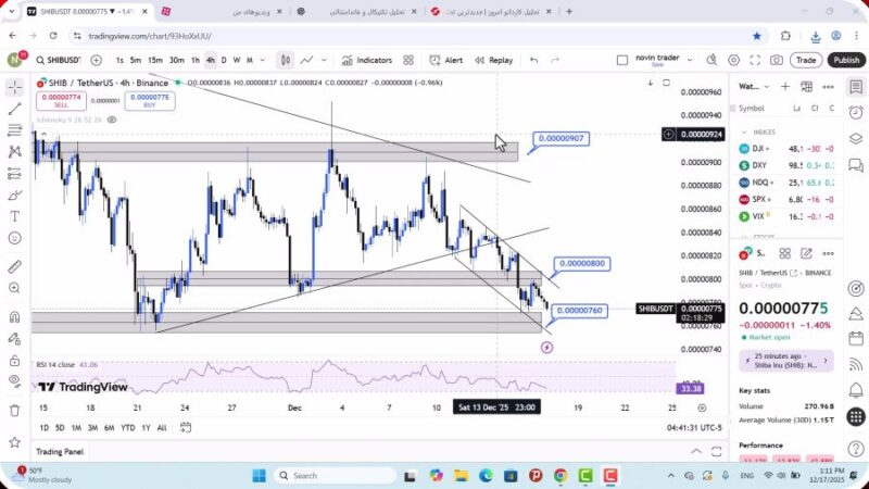 تحلیل شیبا امروز 26 آذر 1404