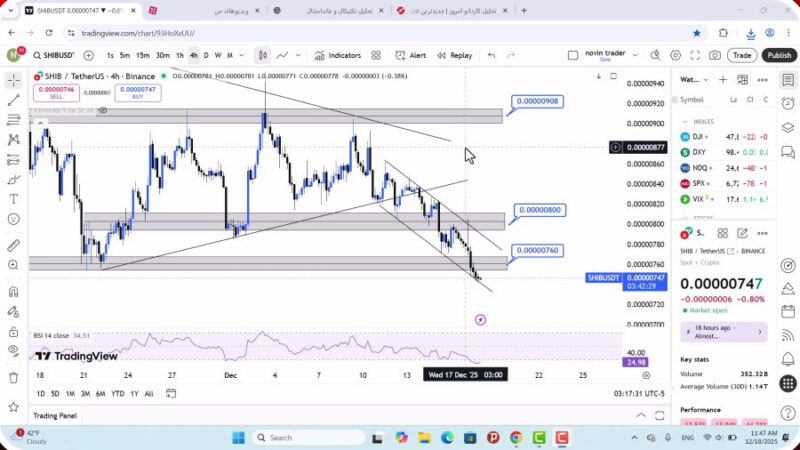 تحلیل شیبا امروز 27 آذر 1404