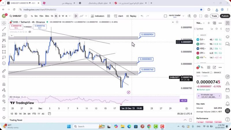 تحلیل شیبا امروز 29 آذر 1404