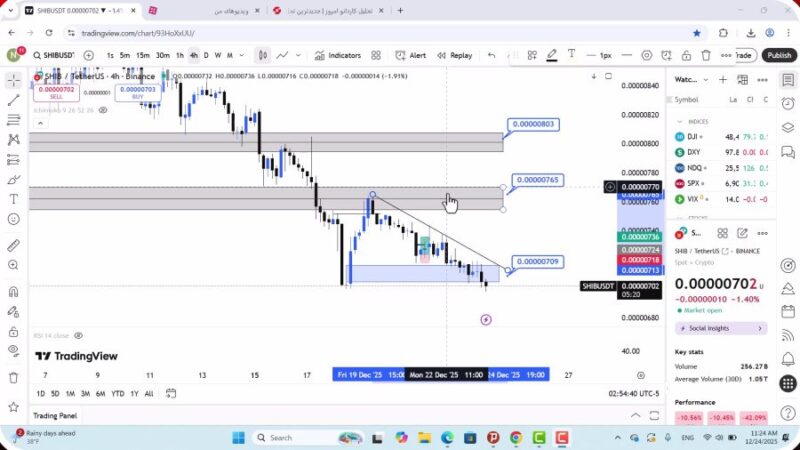 تحلیل شیبا امروز 3 دی 1404