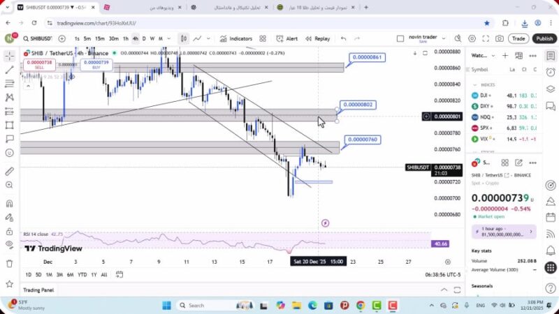 تحلیل شیبا امروز 30 آذر 1404