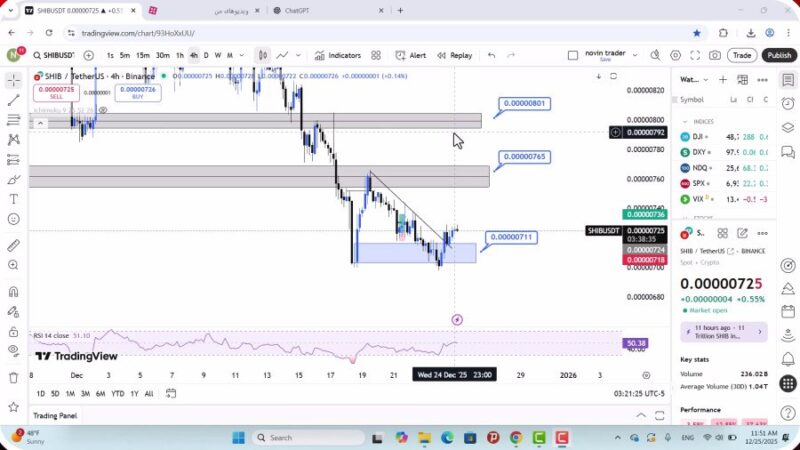 تحلیل شیبا امروز 4 دی 1404
