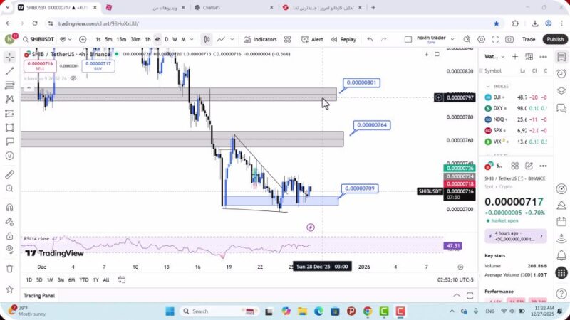 تحلیل شیبا امروز 6 دی 1404