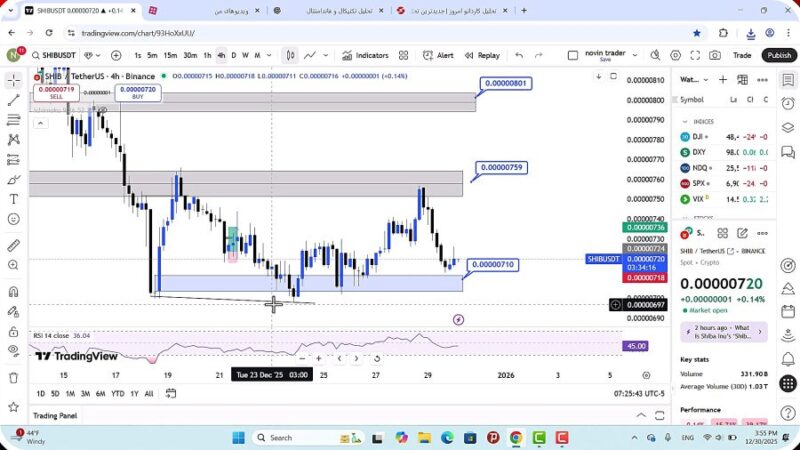 تحلیل شیبا امروز 7 دی 1404