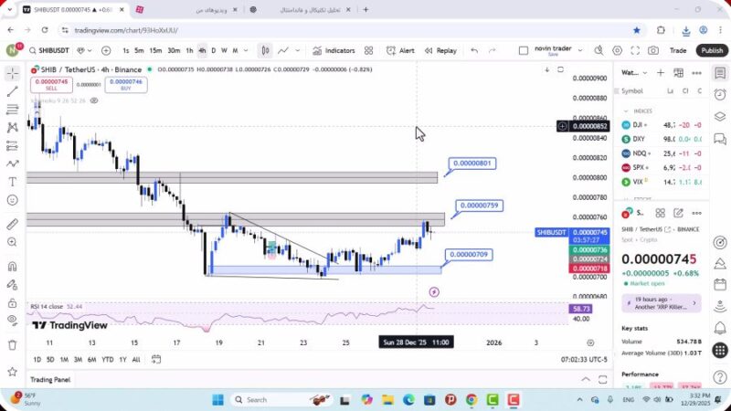 تحلیل شیبا امروز 8 دی 1404