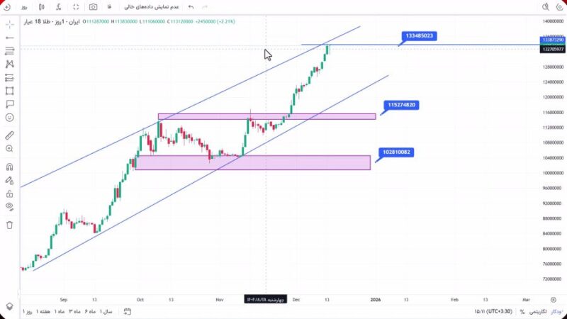 تحلیل طلا 18 عیار امروز 23 آذر 1404
