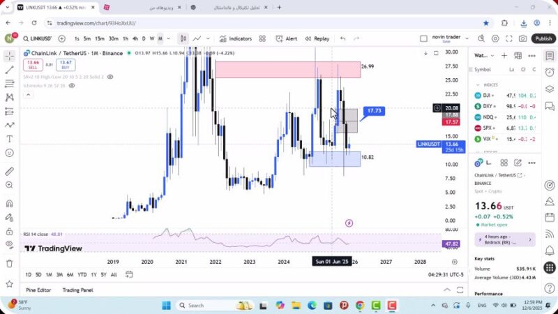 تحلیل لینک امروز 15 آذر 1404