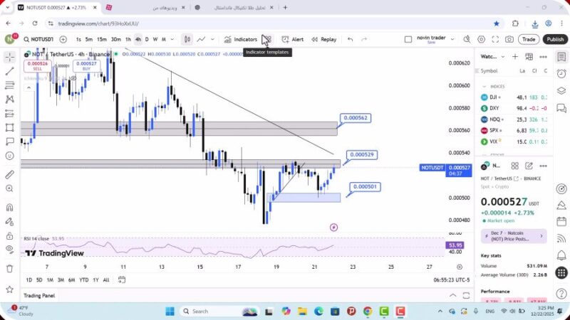 تحلیل نات کوین امروز 1 دی 1404