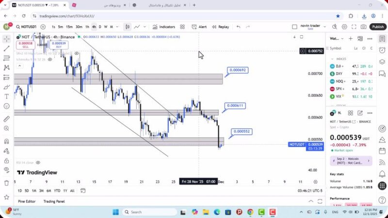 تحلیل نات کوین امروز 10 آذر 1404
