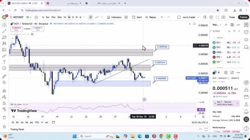 تحلیل نات کوین امروز 10 دی 1404