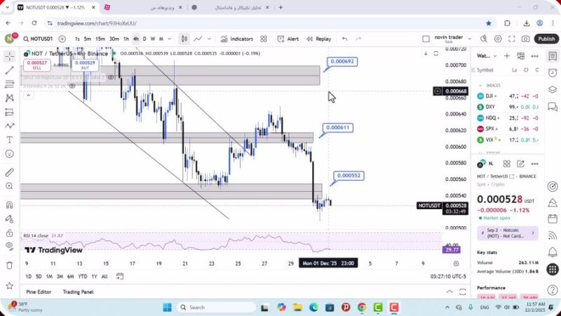 تحلیل نات کوین امروز 11 آذر 1404