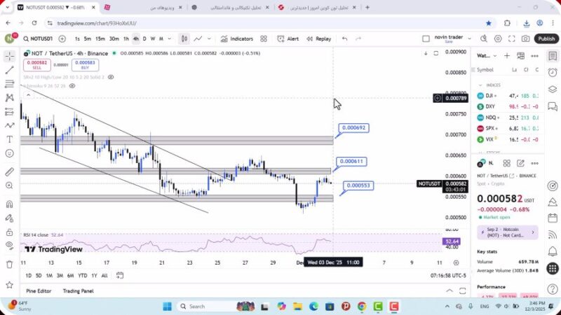تحلیل نات کوین امروز 12 آذر 1404