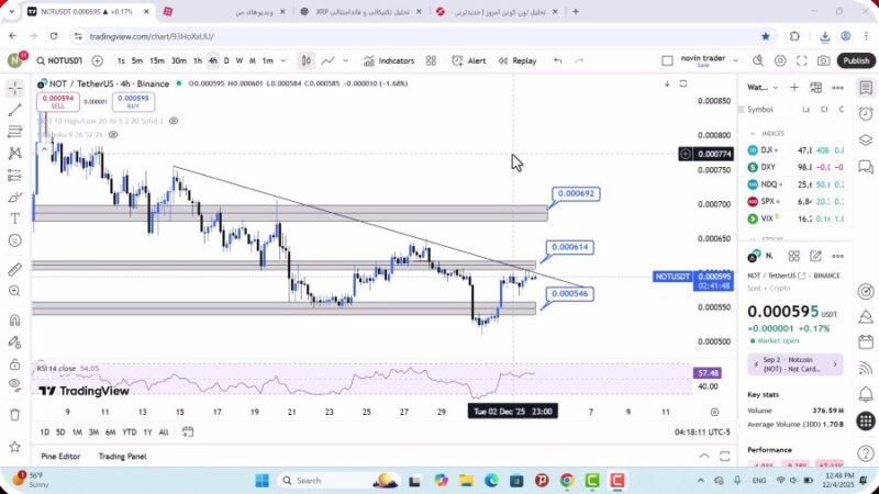 تحلیل نات کوین امروز 13 آذر 1404