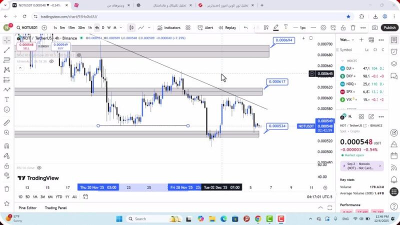 تحلیل نات کوین امروز 15 آذر 1404