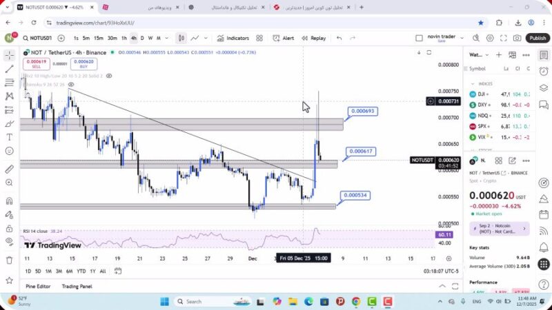 تحلیل نات کوین امروز 16 آذر 1404