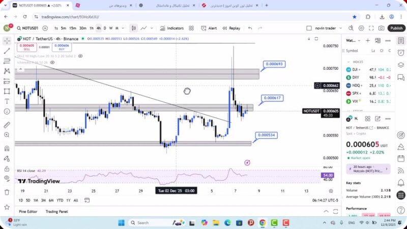تحلیل نات کوین امروز 17 آذر 1404