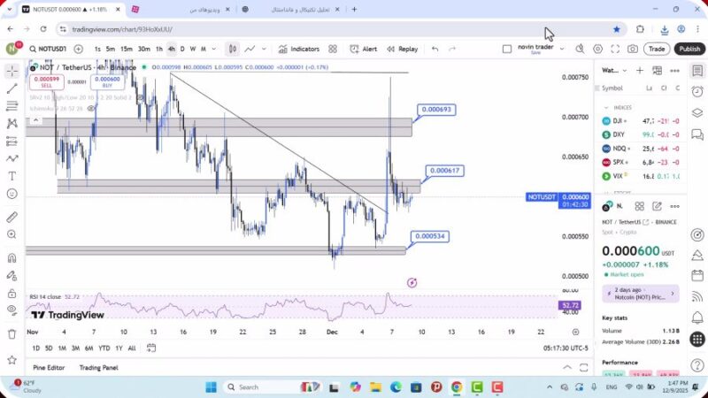 تحلیل نات کوین امروز 18 آذر 1404