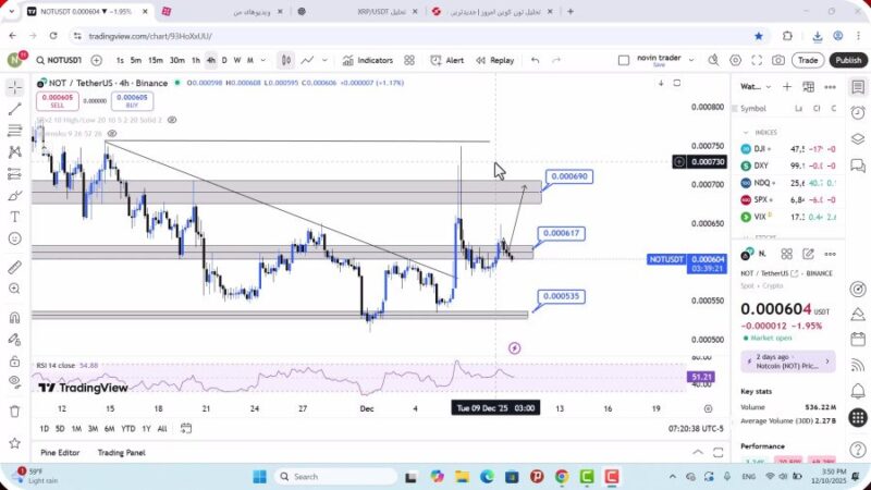 تحلیل نات کوین امروز 19 آذر 1404