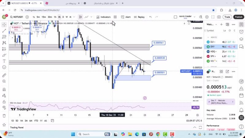تحلیل نات کوین امروز 2 دی 1404
