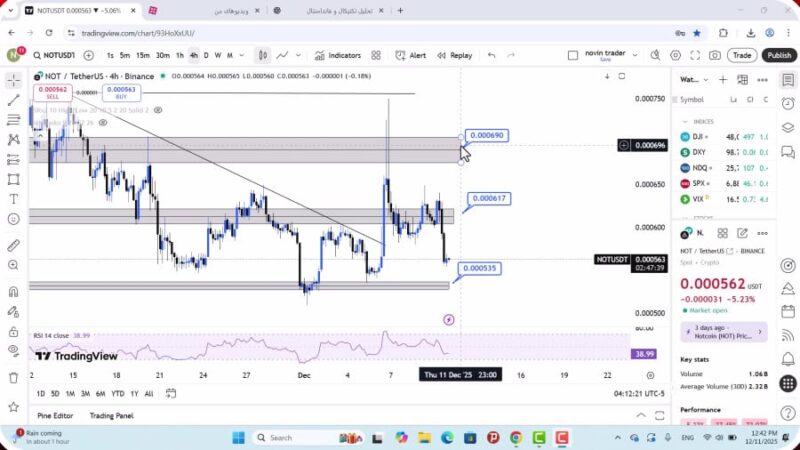 تحلیل نات کوین امروز 20 اذر 1404