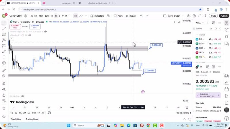 تحلیل نات کوین امروز 22 آذر 1404