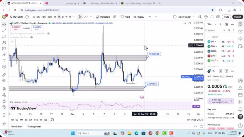 تحلیل نات کوین امروز 23 آذر 1404