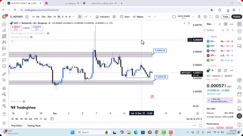 تحلیل نات کوین امروز 24 آذر 1404