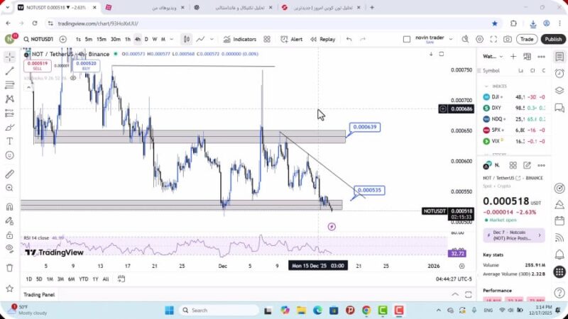 تحلیل نات کوین امروز 26 آذر 1404