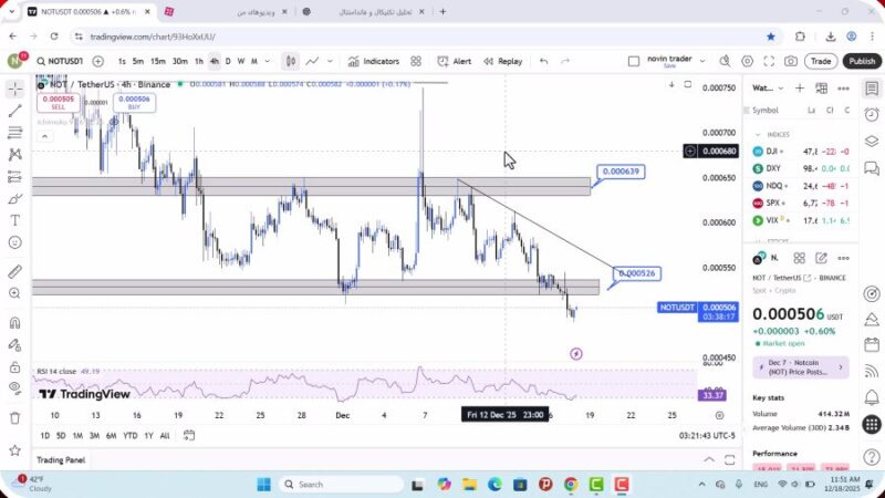 تحلیل نات کوین امروز 27 آذر 1404
