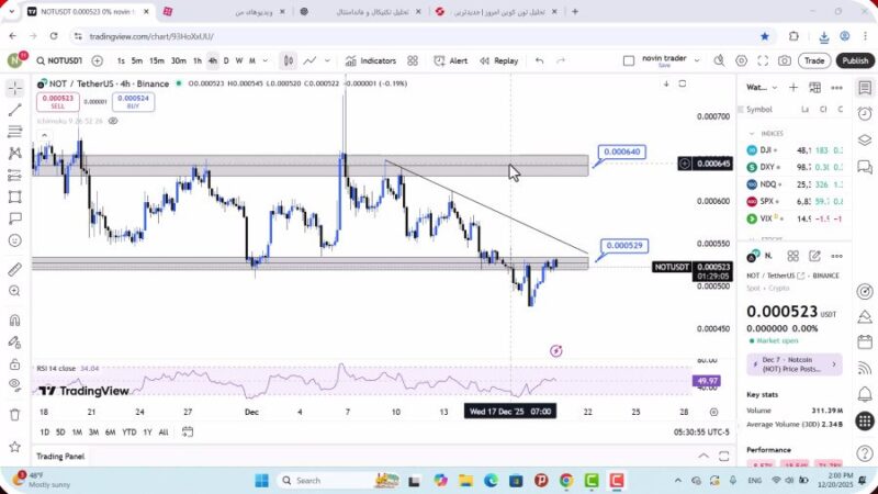 تحلیل نات کوین امروز 29 آذر 1404
