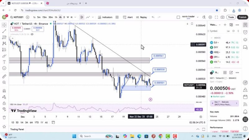 تحلیل نات کوین امروز 3 دی 1404