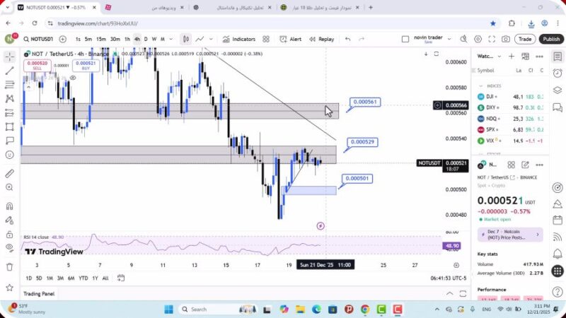تحلیل نات کوین امروز 30 آذر 1404