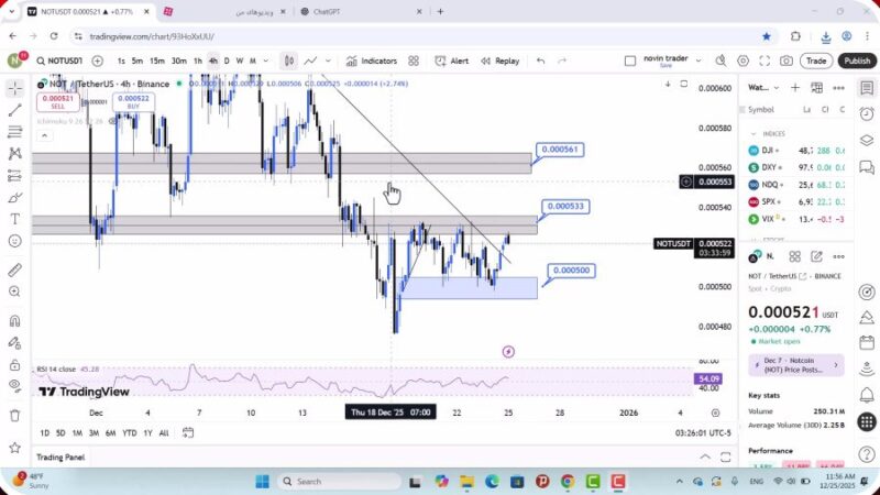 تحلیل نات کوین امروز 4 دی 1404