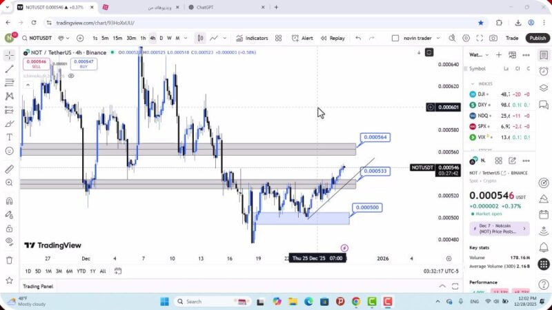 تحلیل نات کوین امروز 7 دی 1404