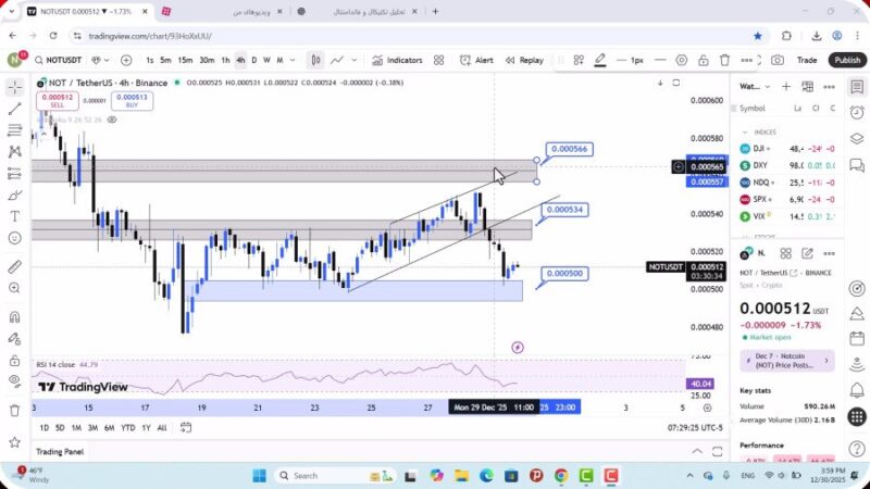 تحلیل نات کوین امروز 9 دی 1404