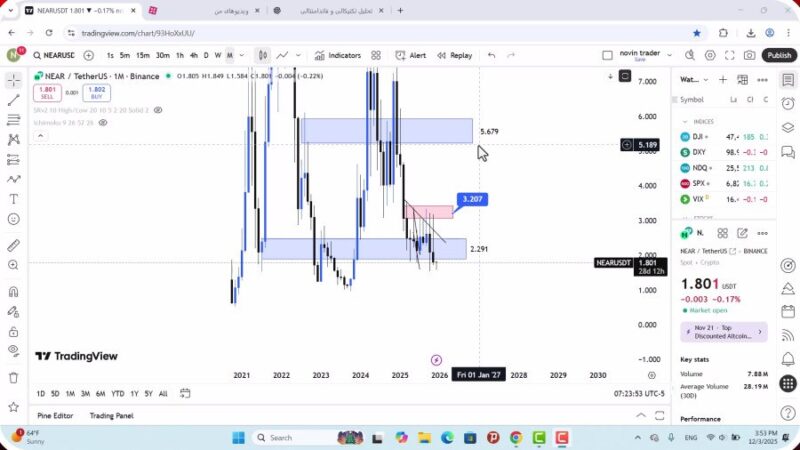 تحلیل نیر امروز 12 آذر 1404