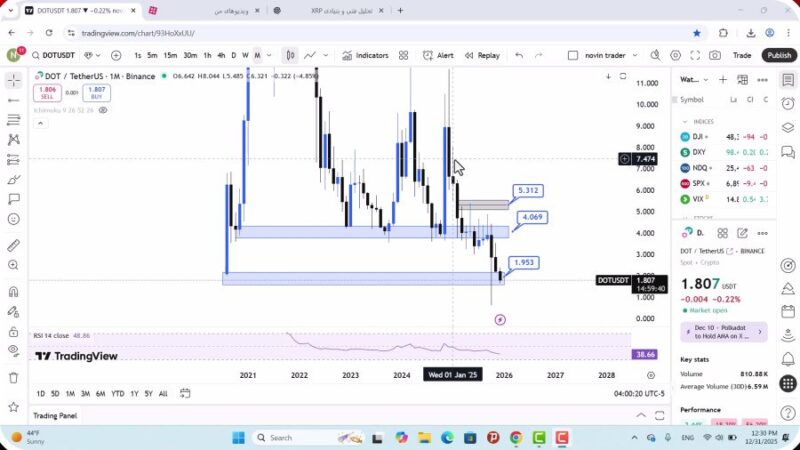 تحلیل پولکادات امروز 10 دی 1404