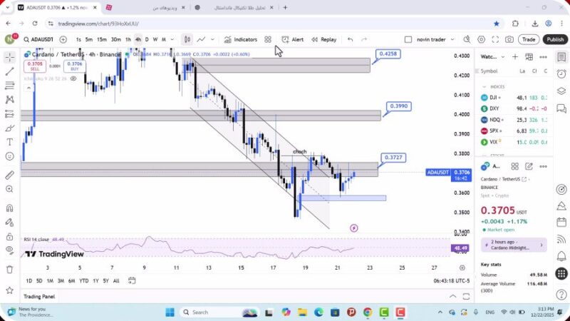 تحلیل کاردانو امروز 1 دی 1404