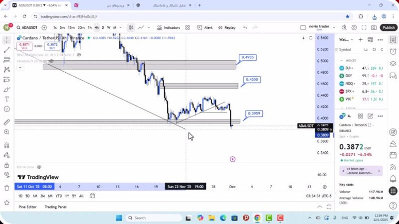تحلیل کاردانو امروز 10 آذر 1404