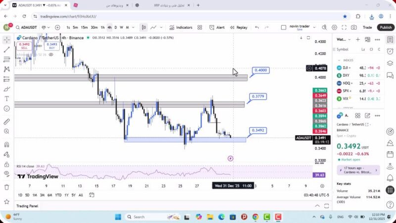 تحلیل کاردانو امروز 10 دی 1404