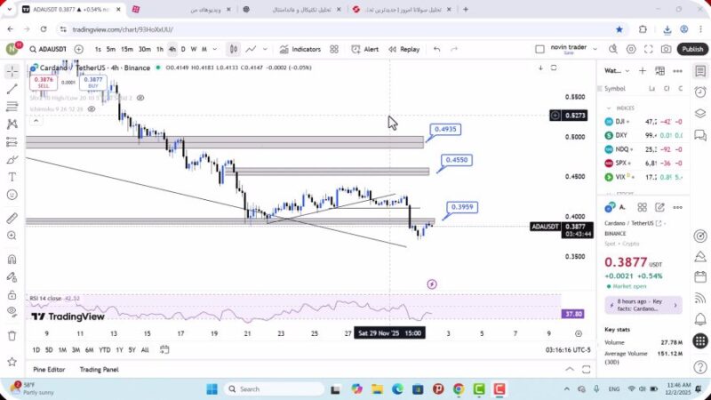 تحلیل کاردانو امروز 11 آذر 1404