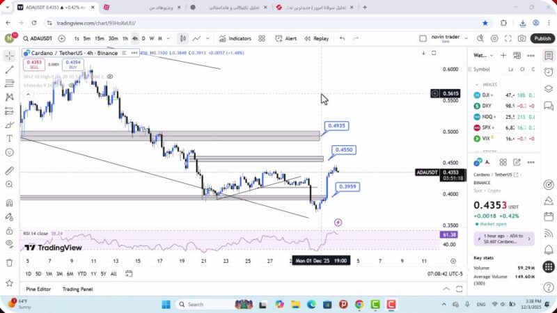 تحلیل کاردانو امروز 12 آذر 1404