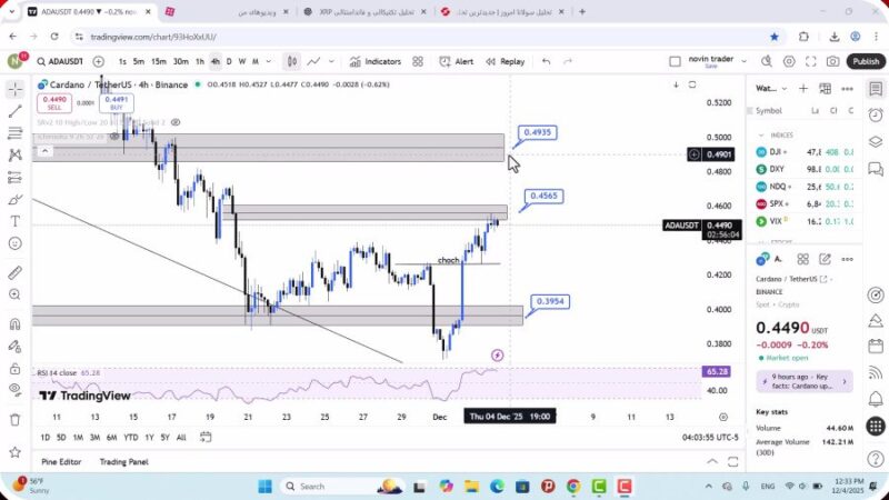 تحلیل کاردانو امروز 13 آذر 1404